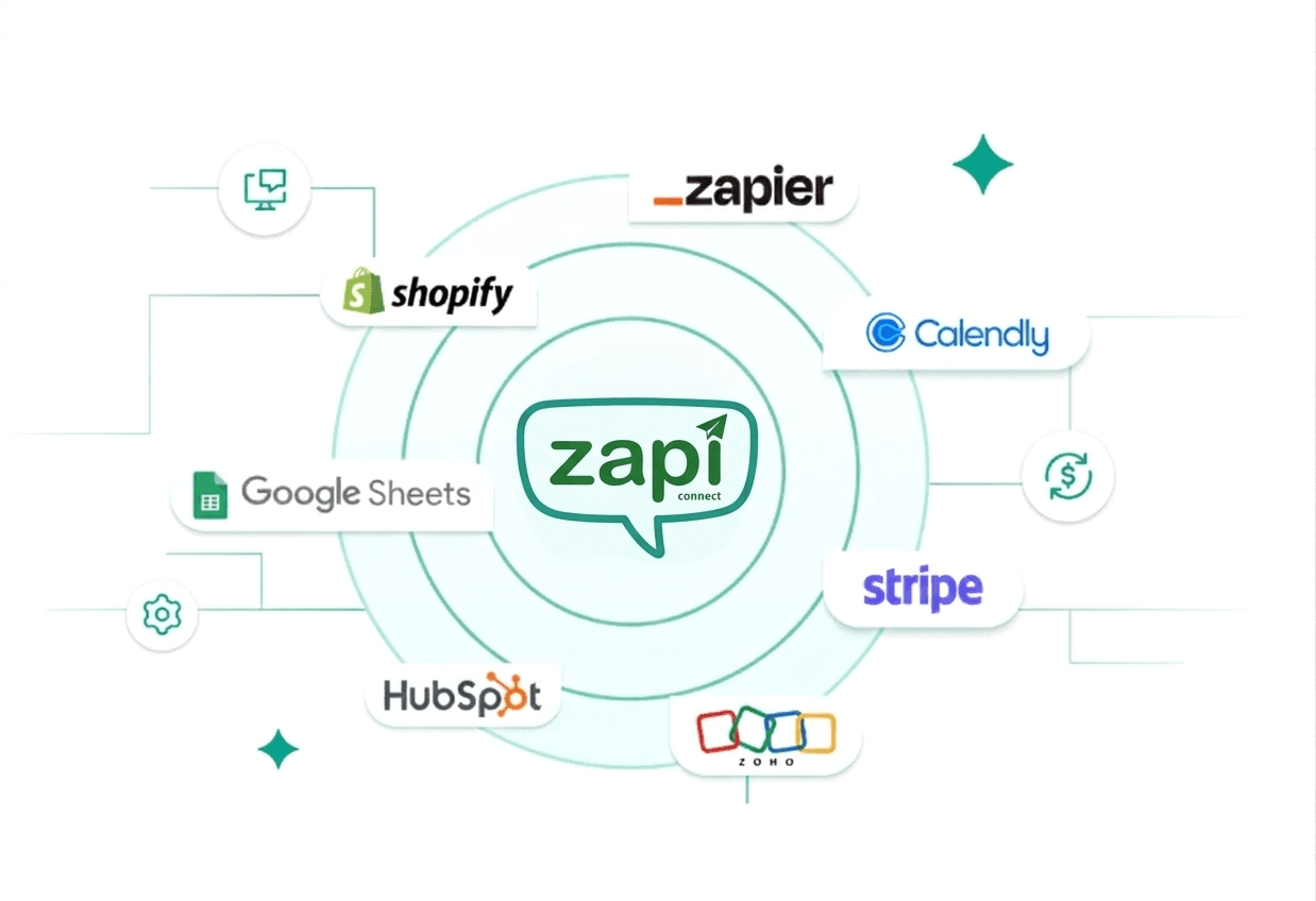 Integrations visual for Zapi